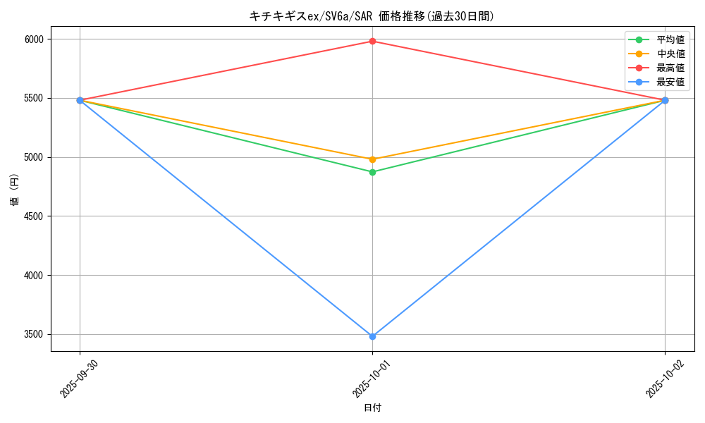 card_47731_series_61415_rarity_86498_graph