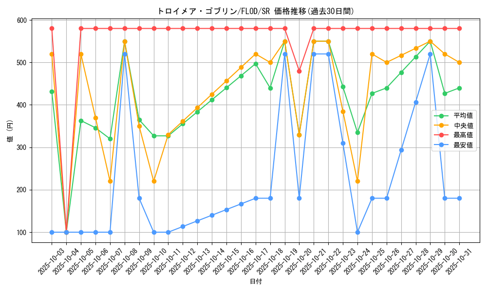 card_4784_series_10897_rarity_3_graph