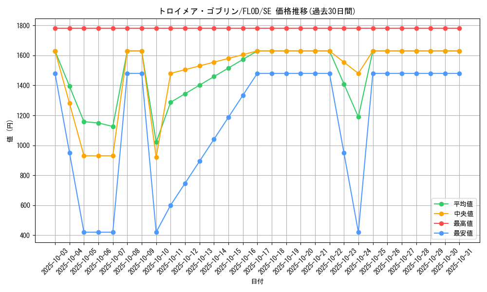 card_4784_series_10897_rarity_5_graph
