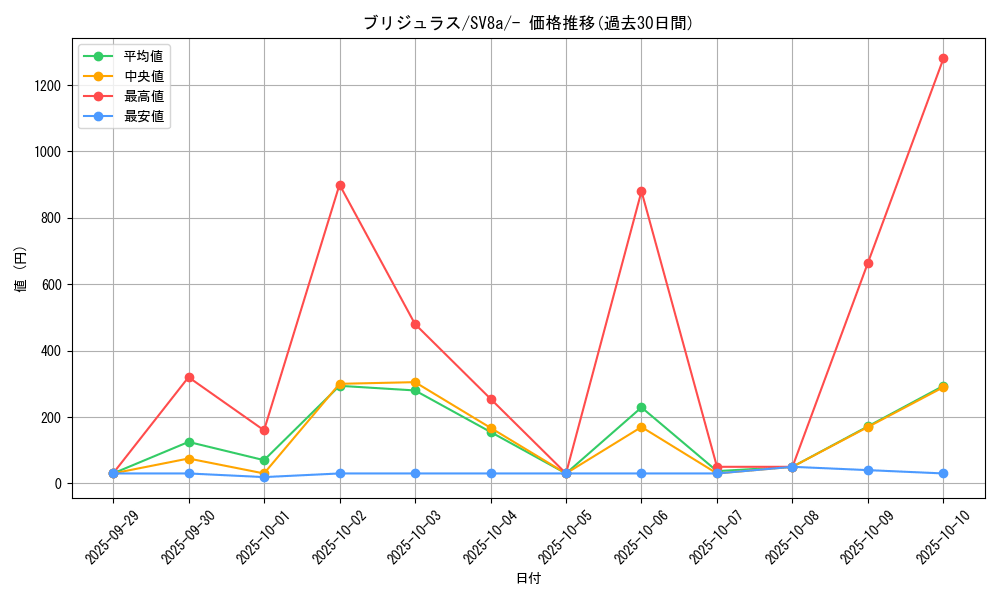 card_47860_series_61431_rarity_95225_graph