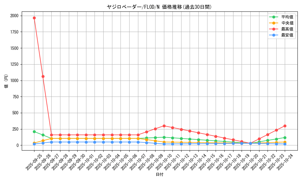 card_4801_series_10897_rarity_1_graph