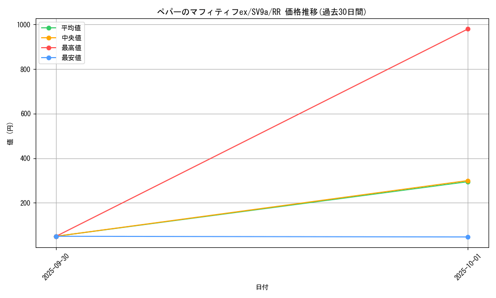 card_49031_series_61436_rarity_73311_graph