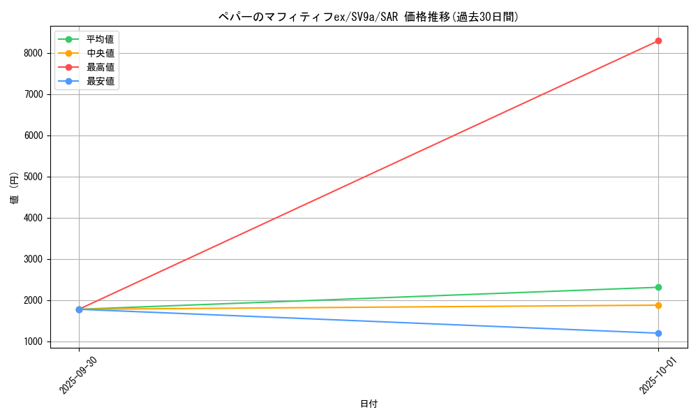 card_49031_series_61436_rarity_86498_graph