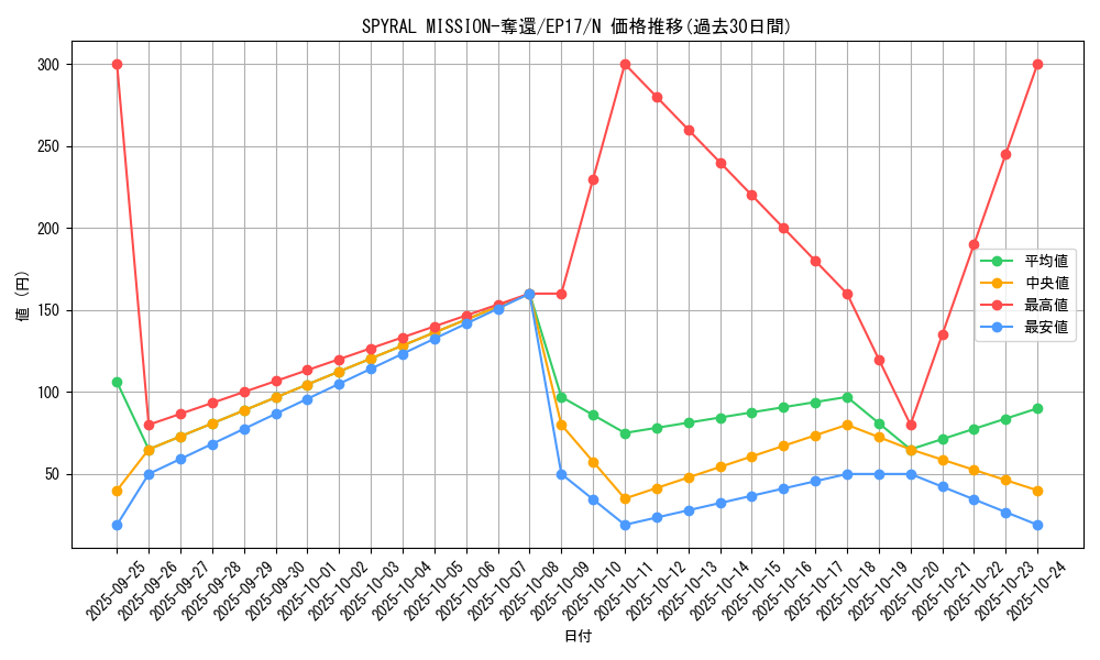 card_5023_series_11504_rarity_1_graph