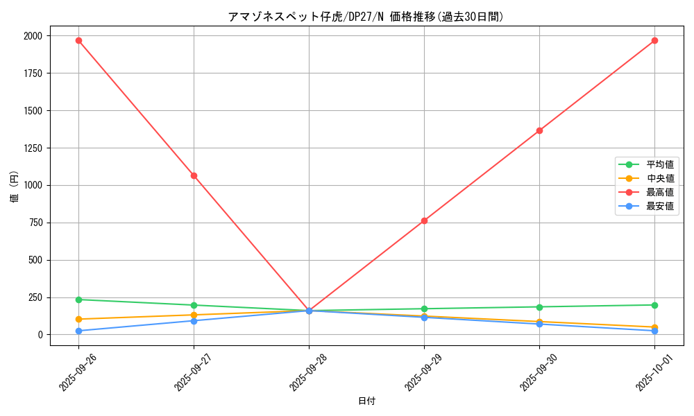 card_5180_series_3967_rarity_1_graph