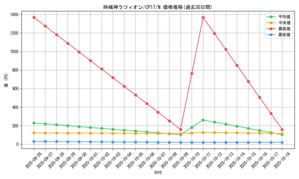 card_5218_series_11918_rarity_1_graph