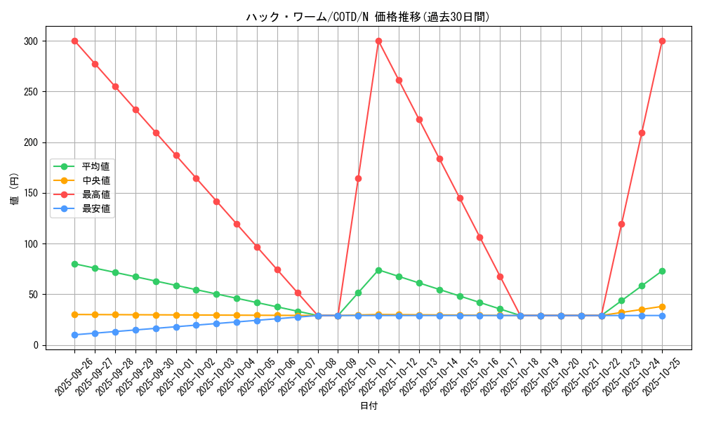 card_5312_series_11997_rarity_1_graph
