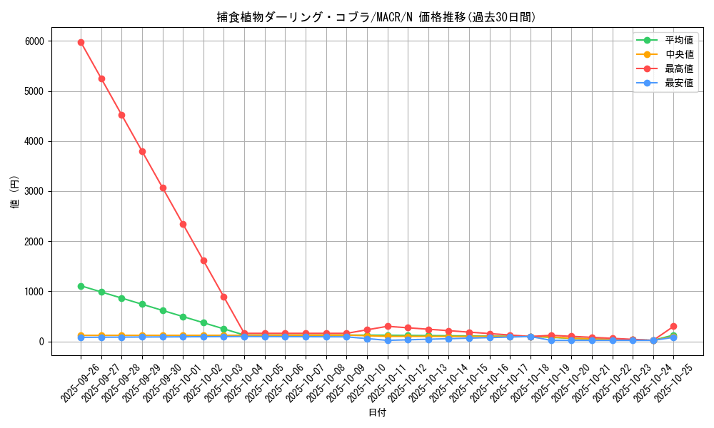 card_5428_series_12275_rarity_1_graph