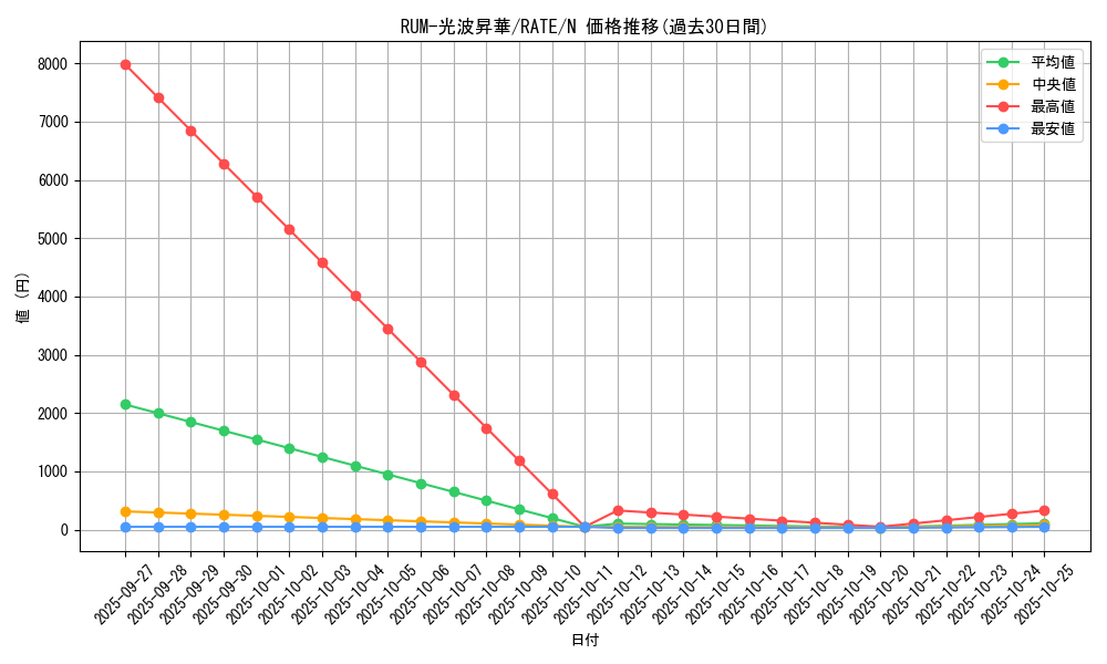 card_5599_series_12766_rarity_1_graph