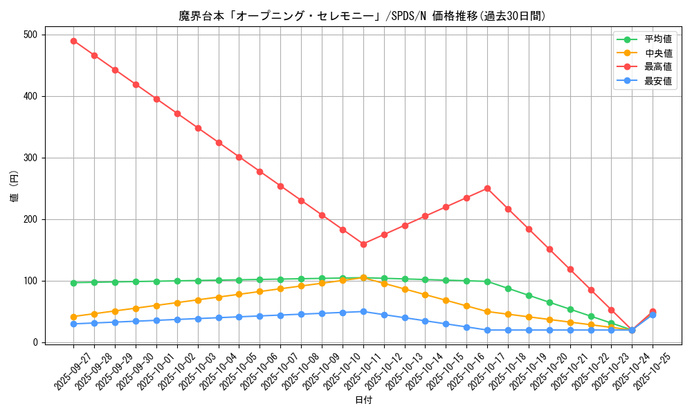 card_5692_series_13063_rarity_1_graph