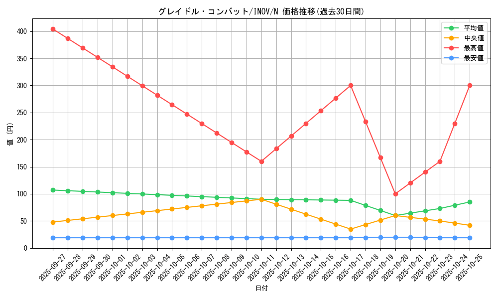 card_5736_series_13153_rarity_1_graph