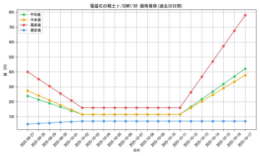 card_5789_series_13324_rarity_3_graph
