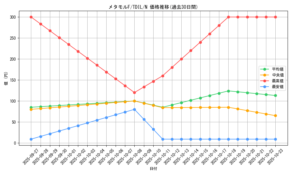 card_5971_series_13626_rarity_1_graph