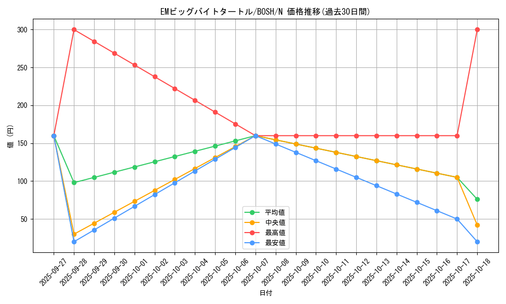 card_6171_series_14269_rarity_1_graph