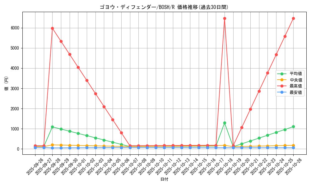 card_6189_series_14269_rarity_62_graph