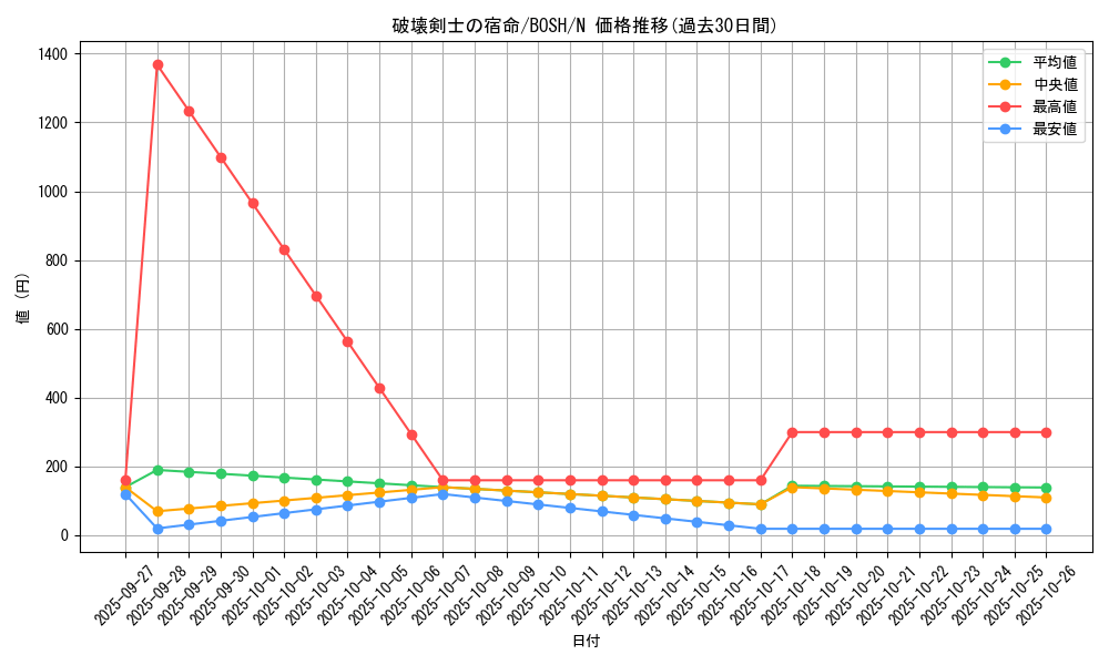 card_6225_series_14269_rarity_1_graph