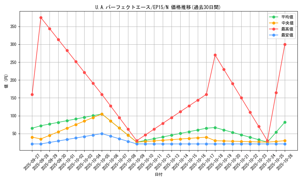 card_6257_series_14422_rarity_1_graph