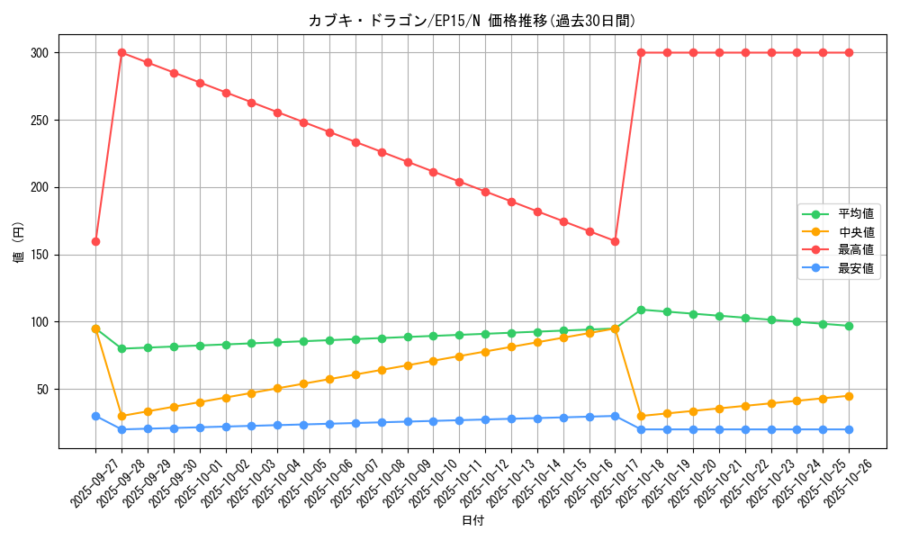 card_6265_series_14422_rarity_1_graph