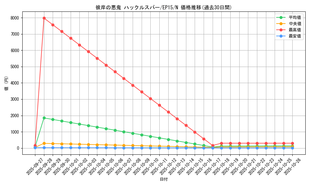 card_6309_series_14422_rarity_1_graph