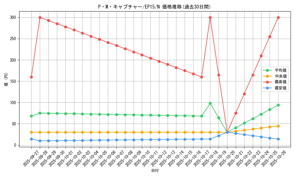 card_6320_series_14422_rarity_1_graph