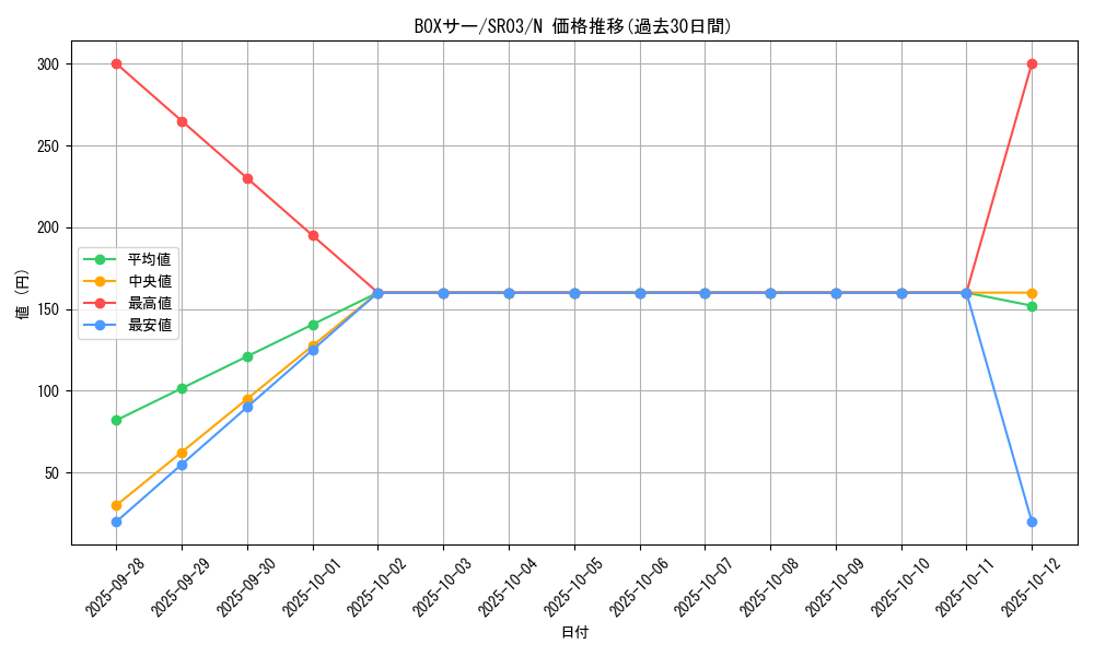 card_6323_series_12936_rarity_1_graph