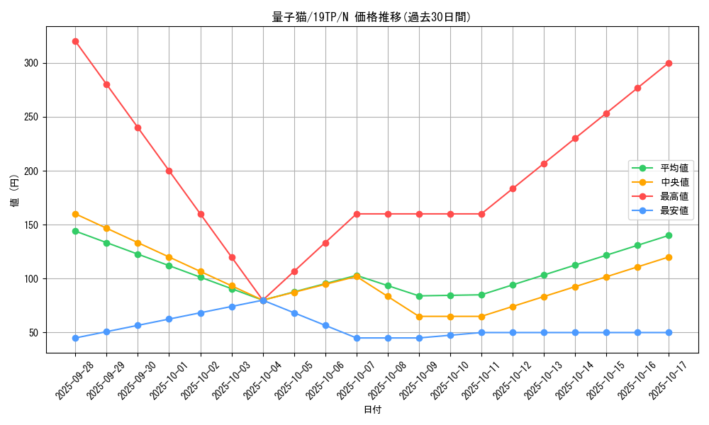 card_6331_series_13049_rarity_1_graph