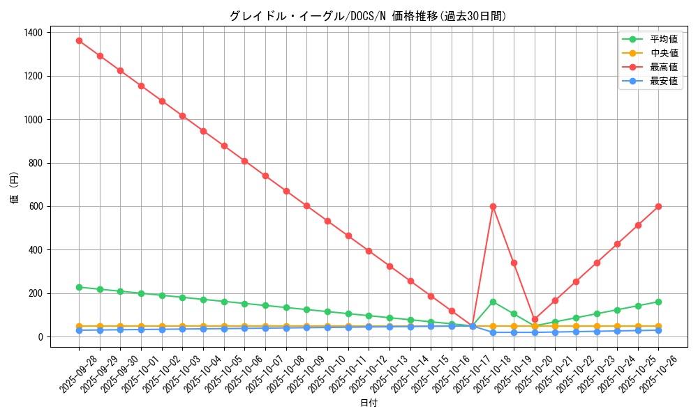 card_6395_series_14669_rarity_1_graph