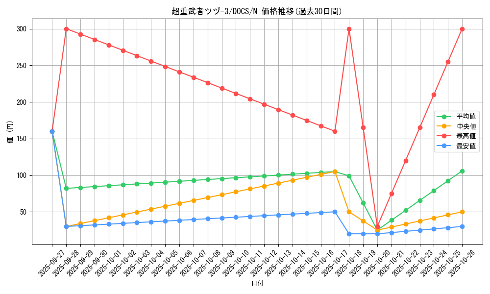card_6414_series_14669_rarity_1_graph
