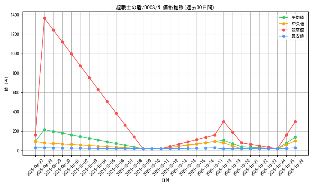 card_6419_series_14669_rarity_1_graph
