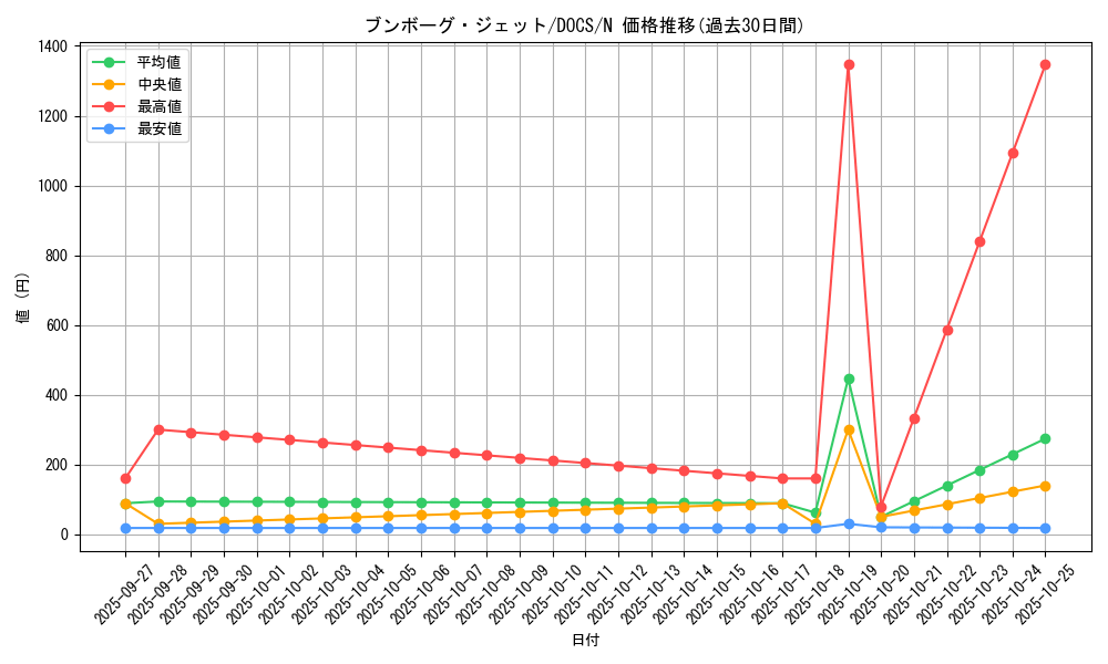 card_6437_series_14669_rarity_1_graph