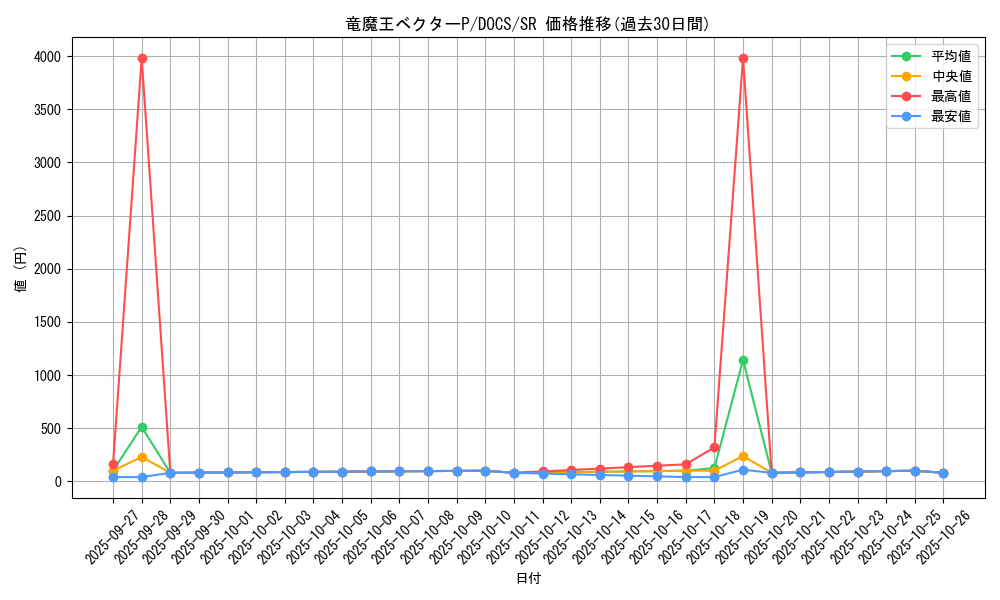 card_6454_series_14669_rarity_3_graph