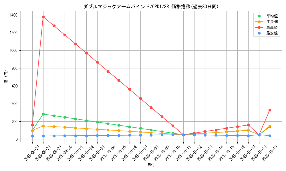 card_6504_series_14889_rarity_3_graph