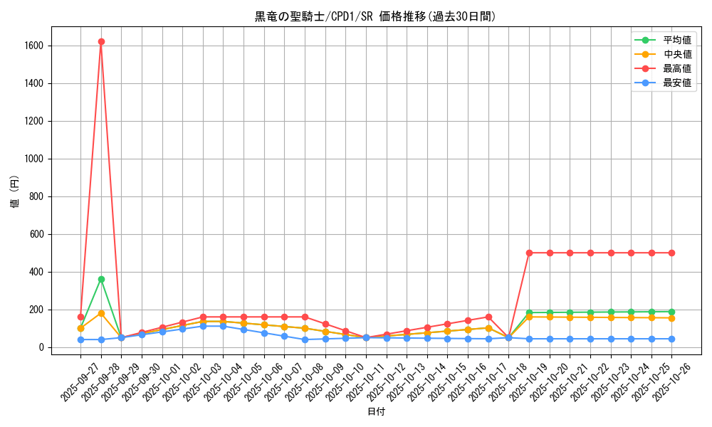 card_6513_series_14889_rarity_3_graph