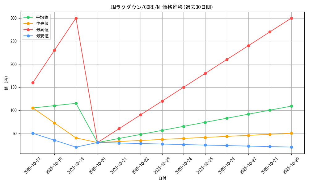 card_6556_series_14950_rarity_1_graph