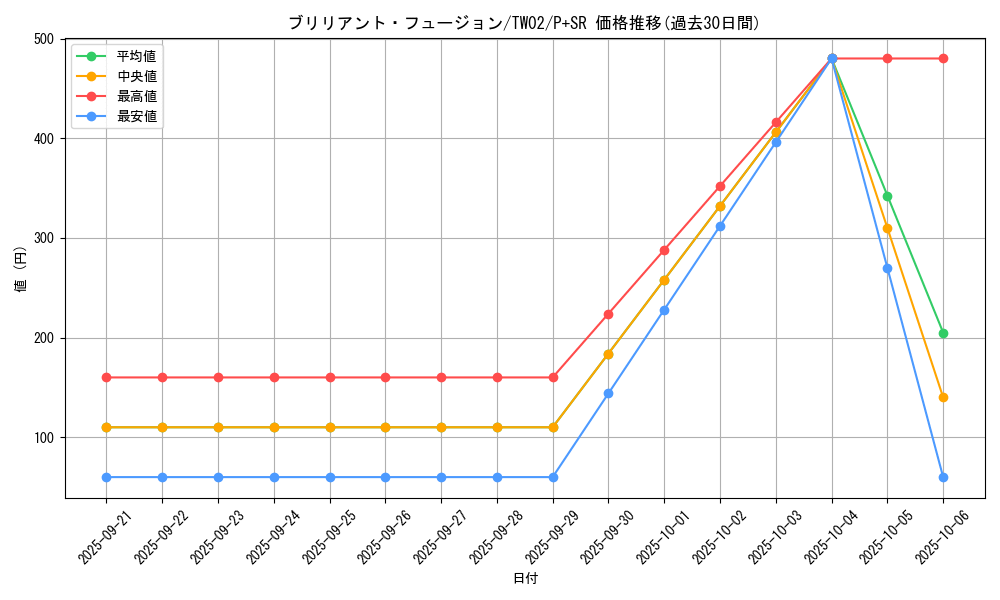 card_6591_series_701_rarity_183_graph