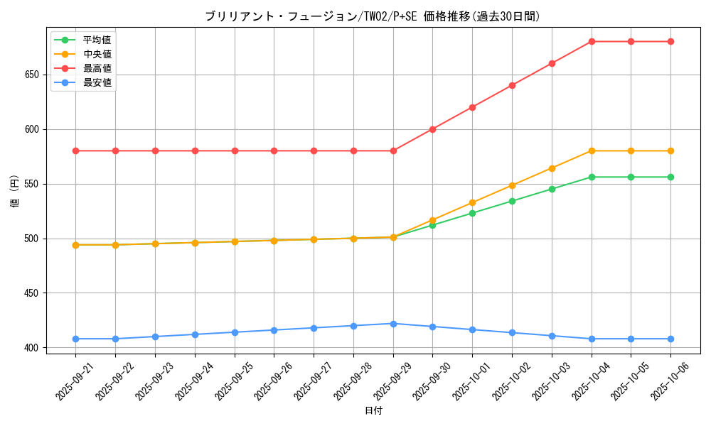 card_6591_series_701_rarity_703_graph