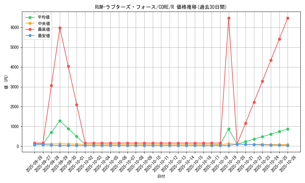 card_6602_series_14950_rarity_62_graph