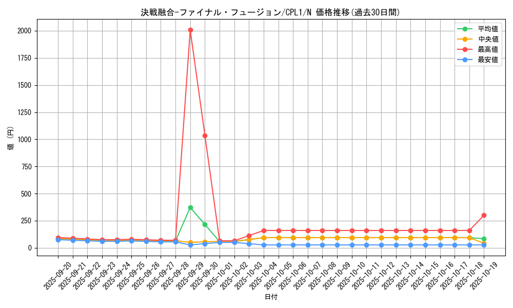 card_7084_series_16430_rarity_1_graph