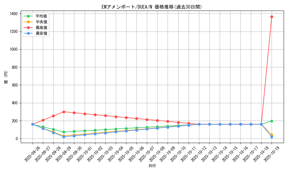 card_7127_series_16563_rarity_1_graph