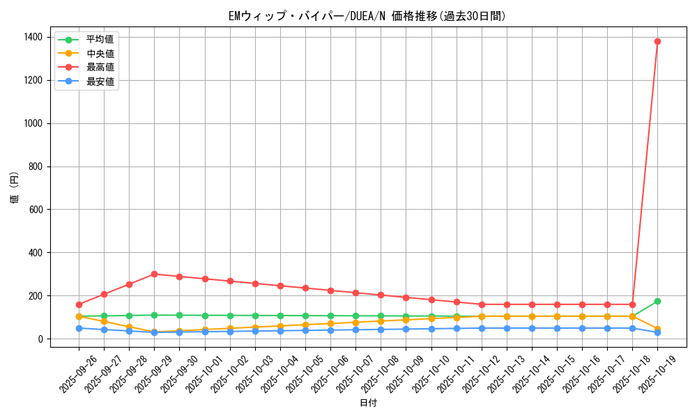 card_7128_series_16563_rarity_1_graph