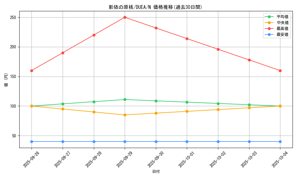 card_7161_series_16563_rarity_1_graph