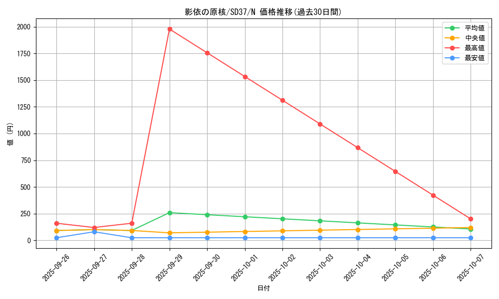 card_7161_series_7906_rarity_1_graph