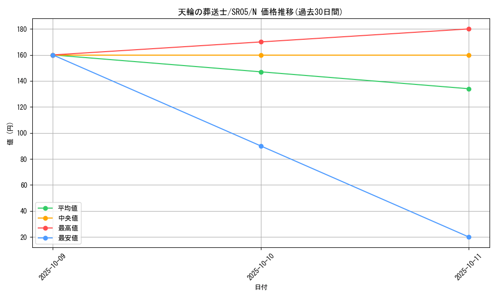 card_7217_series_11491_rarity_1_graph