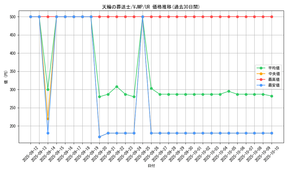 card_7217_series_16760_rarity_7_graph