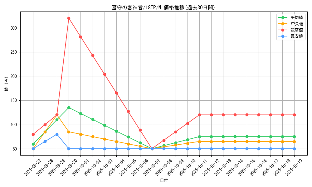 card_7436_series_15407_rarity_1_graph