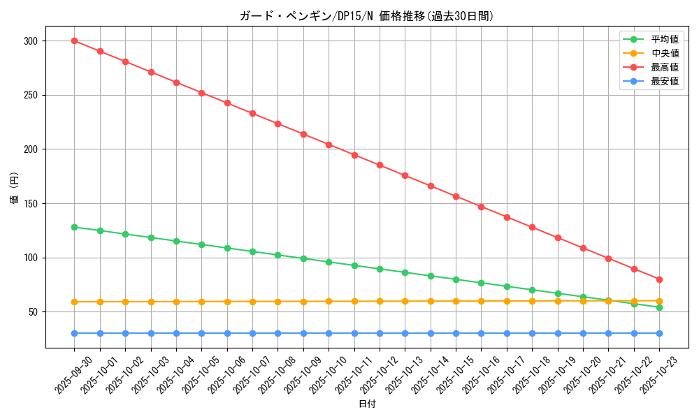 card_7463_series_17342_rarity_1_graph