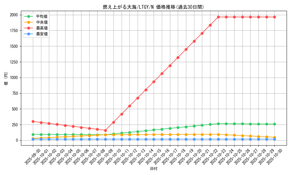 card_7857_series_17880_rarity_1_graph