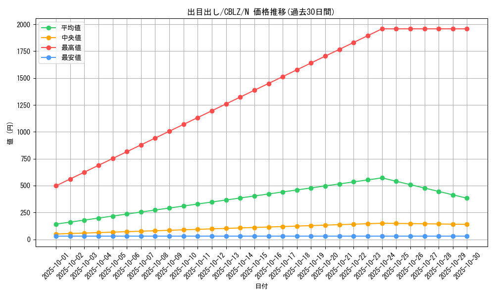 card_7943_series_18170_rarity_1_graph