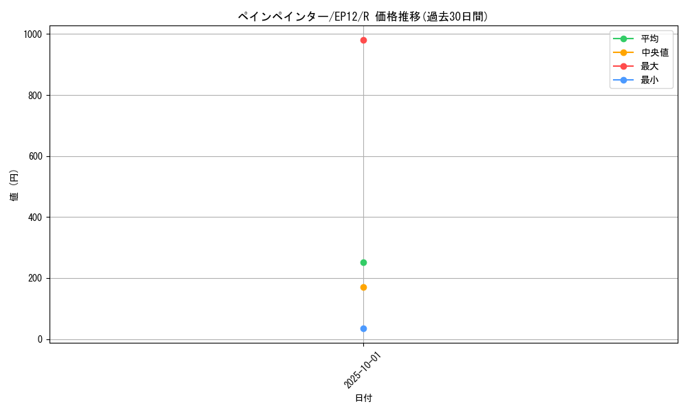 card_8018_series_18318_rarity_62_graph