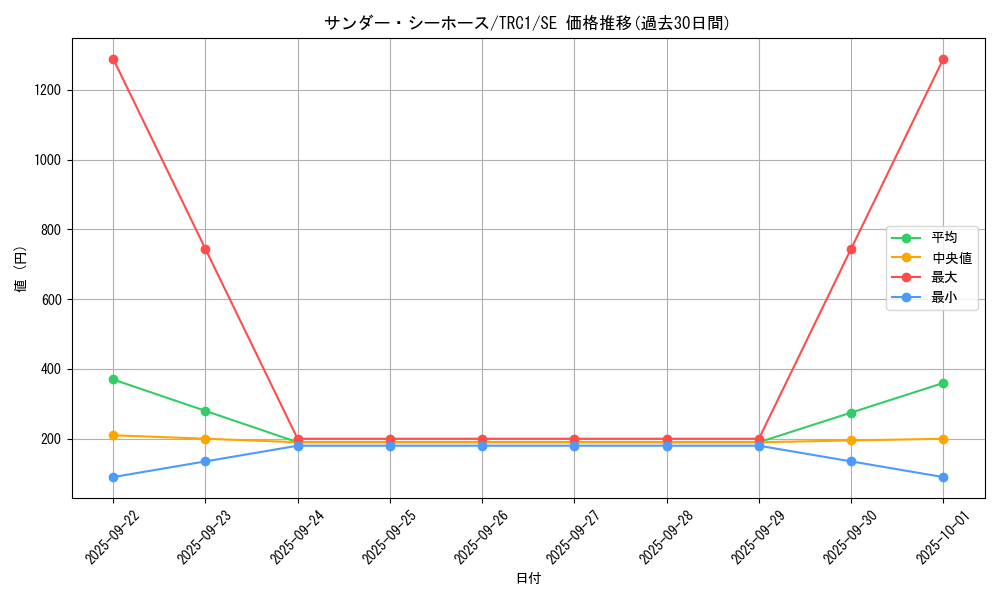 card_8023_series_16616_rarity_5_graph